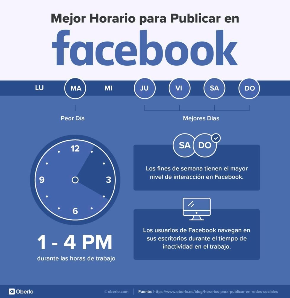 Los Mejores Horarios Para Publicar En Redes Sociales Marketers Latam The Best Porn Website 1746