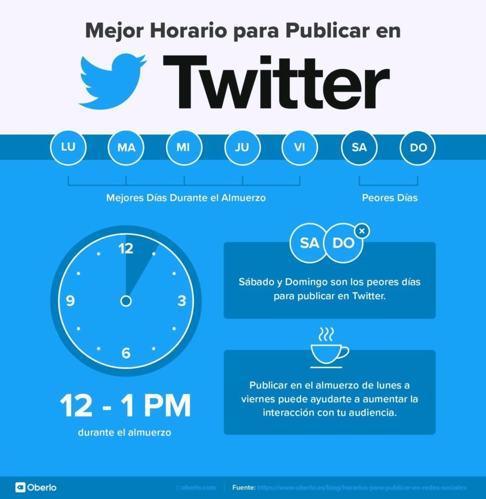 estos-son-los-mejores-horarios-para-publicar-en-redes-sociales-seg-n